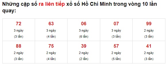 Thống kê XS TPHCM 28/6/2021