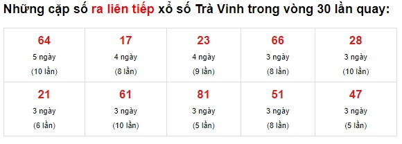 Thống kê lô đẹp Trà Vinh 18/6/21