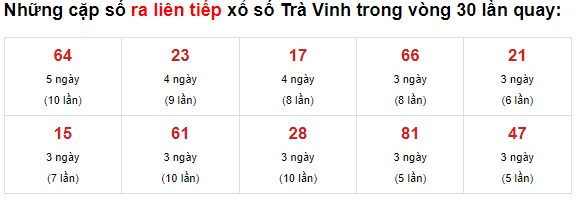   Thống kê lô đẹp Trà Vinh 25/6/21