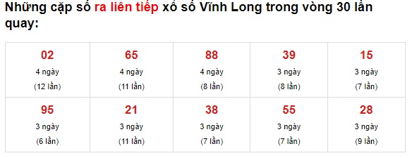 Thống kê lô đẹp Vĩnh Long 18/6/21