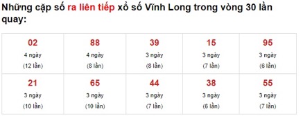 Thống kê lô đẹp Vĩnh Long 25/6/21