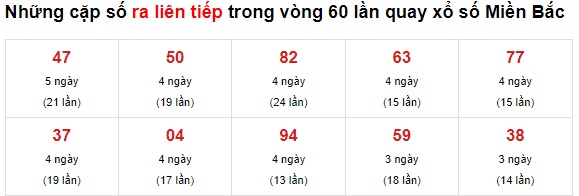 Thống kê lo de xsmb 12/06/21