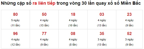 Thống kê loto 28/06/21